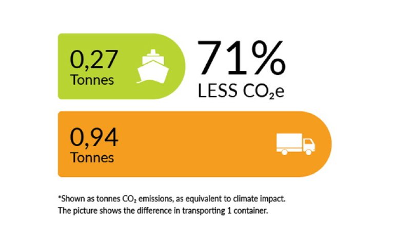 CC - statistics green Poland - Norway - in Engl.jpg